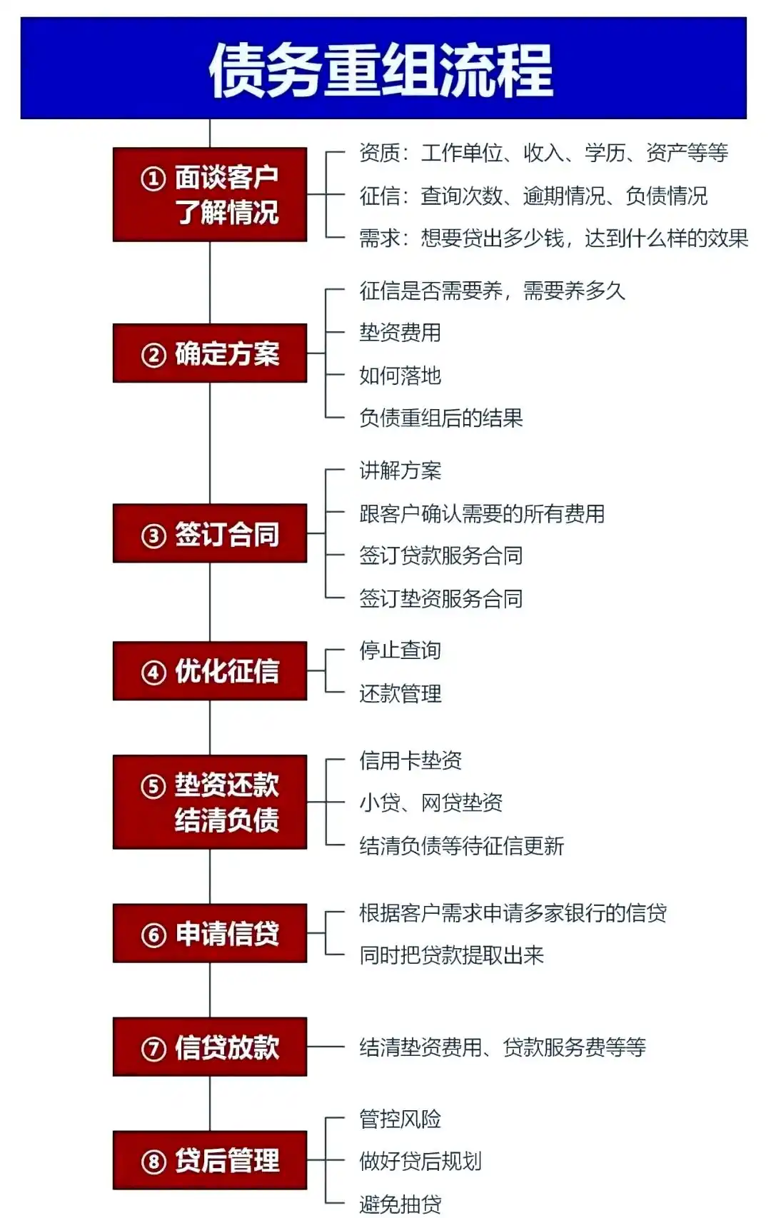 在栾城，中小企业也可以债务重组吗？